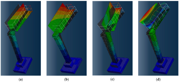 Figure 10