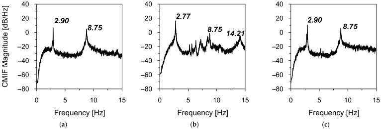 Figure 12