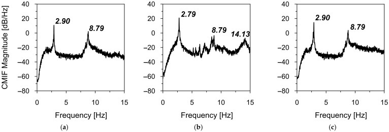 Figure 13