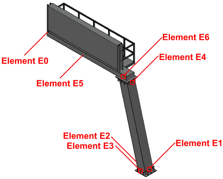 Figure 20