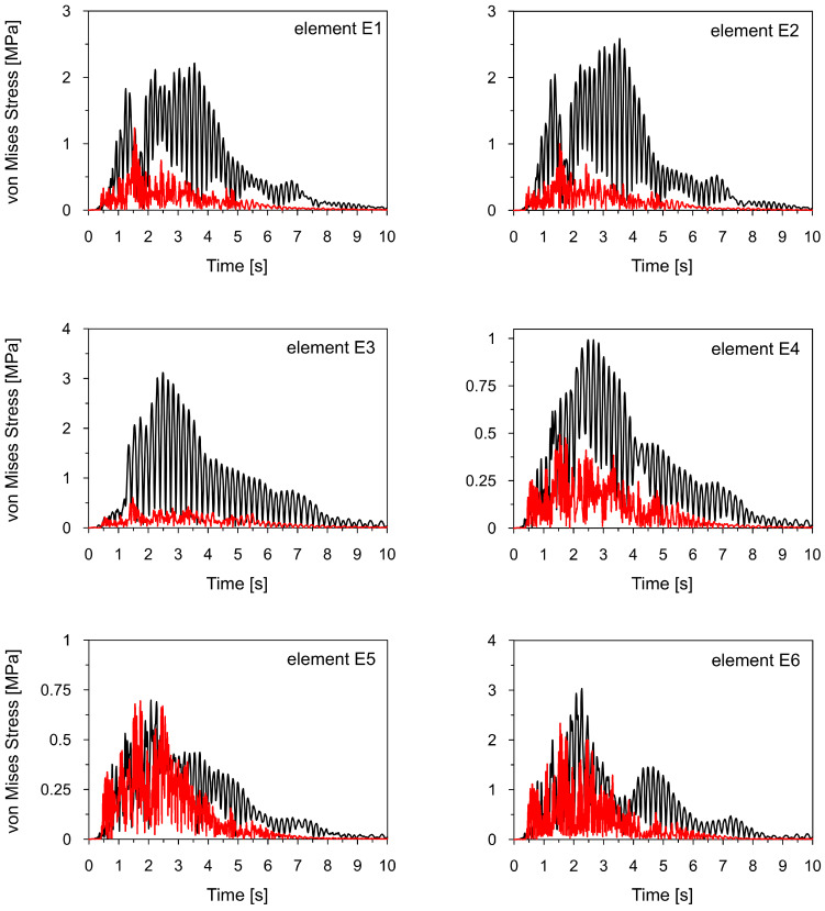 Figure 21