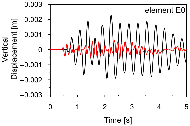 Figure 22