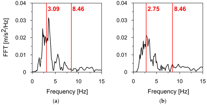 Figure 23