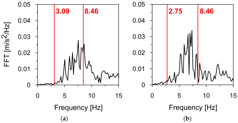 Figure 24