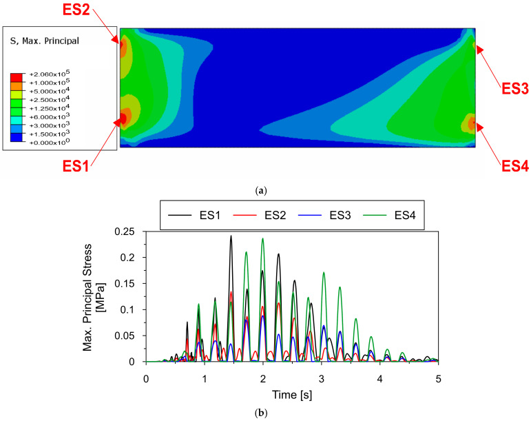 Figure 25