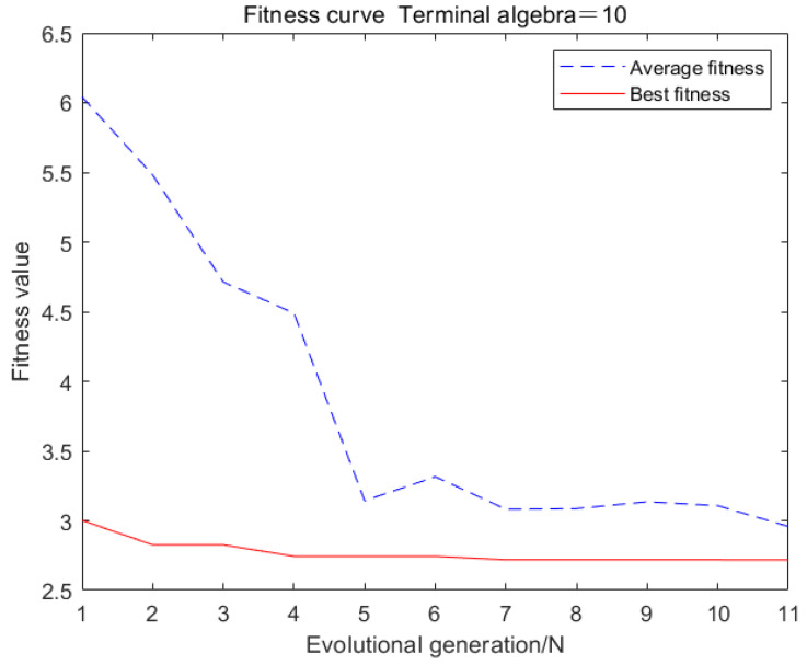 Figure 13