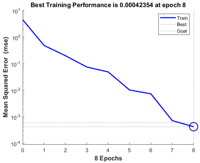 Figure 14
