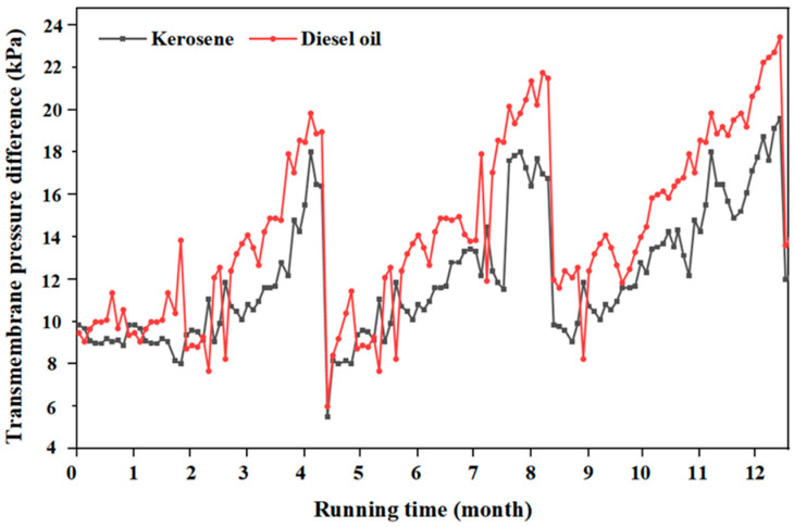 Figure 14