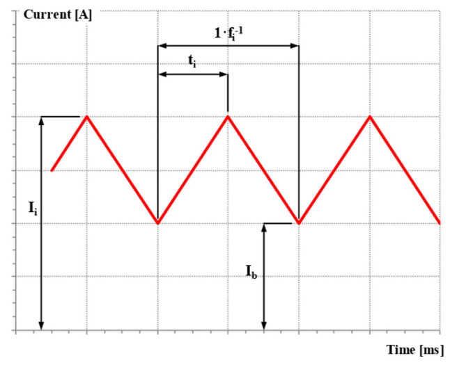 Figure 8