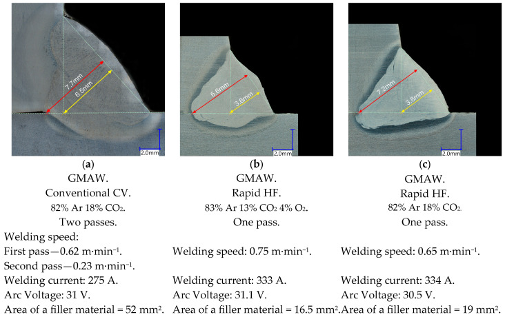 Figure 12