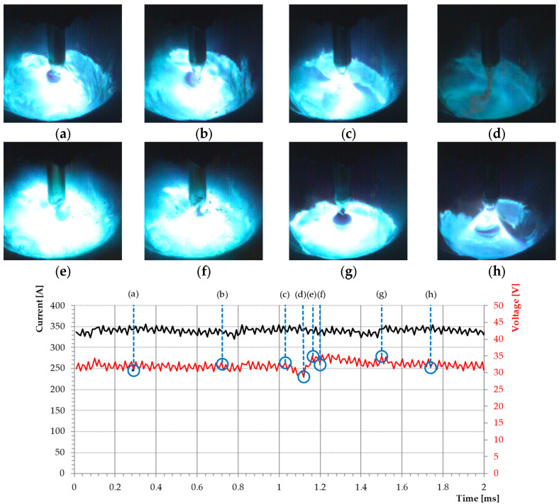 Figure 13
