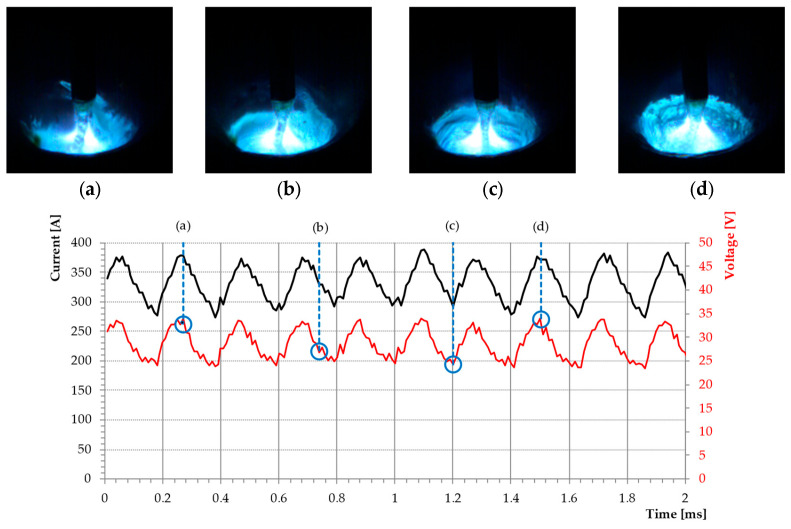 Figure 14
