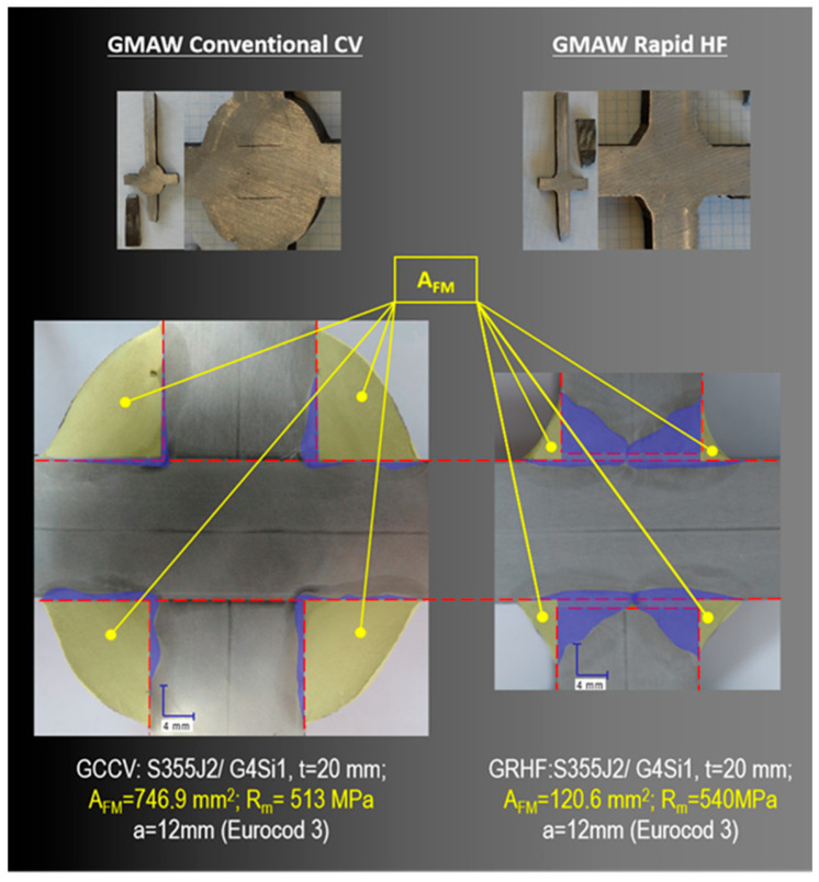 Figure 15
