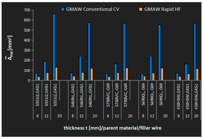 Figure 16
