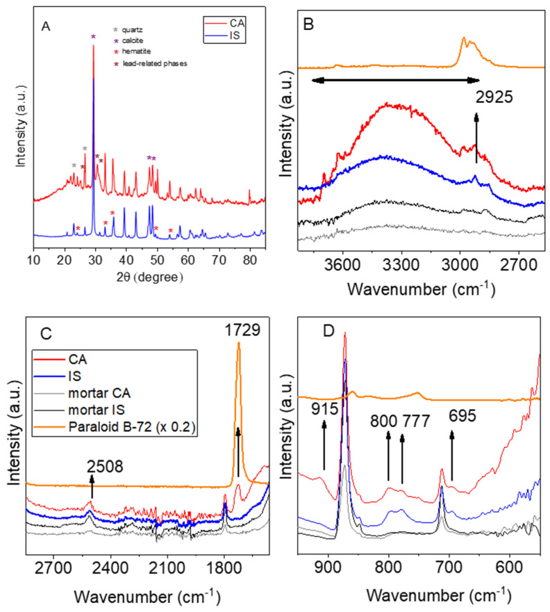 Figure 10