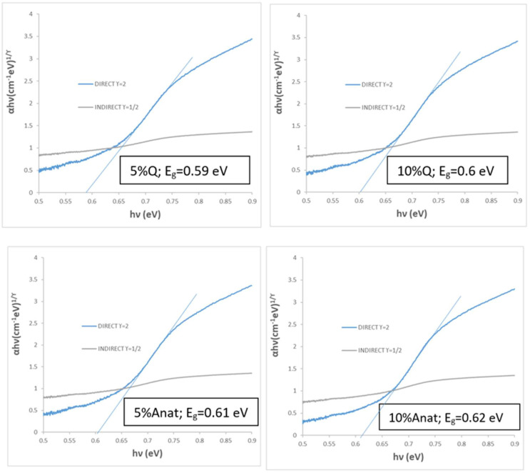 Figure 12
