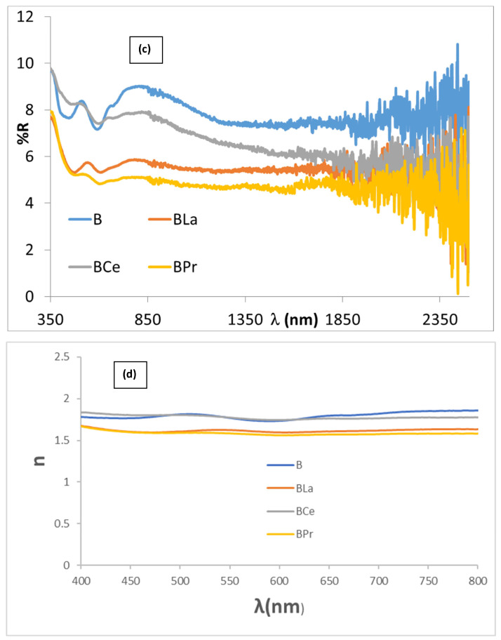 Figure 14