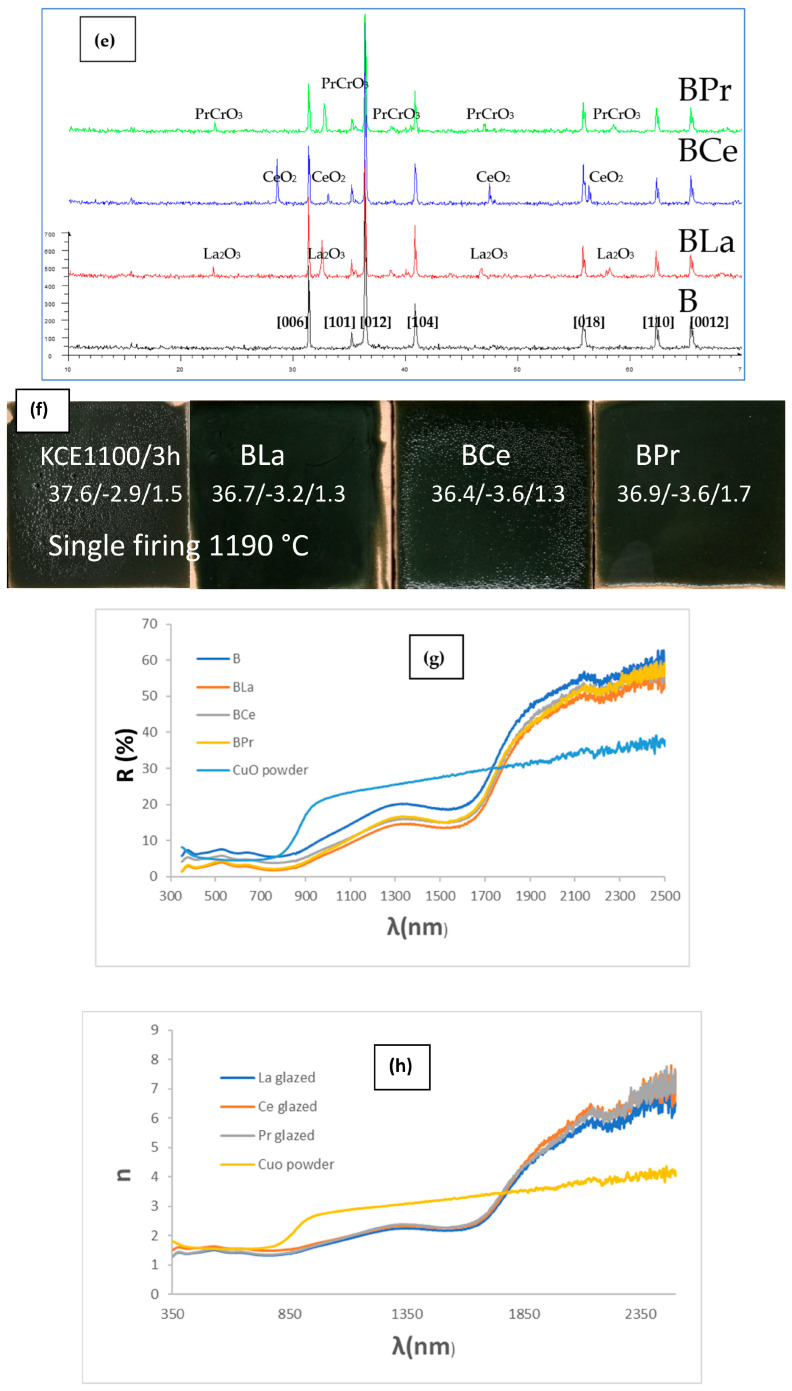 Figure 15