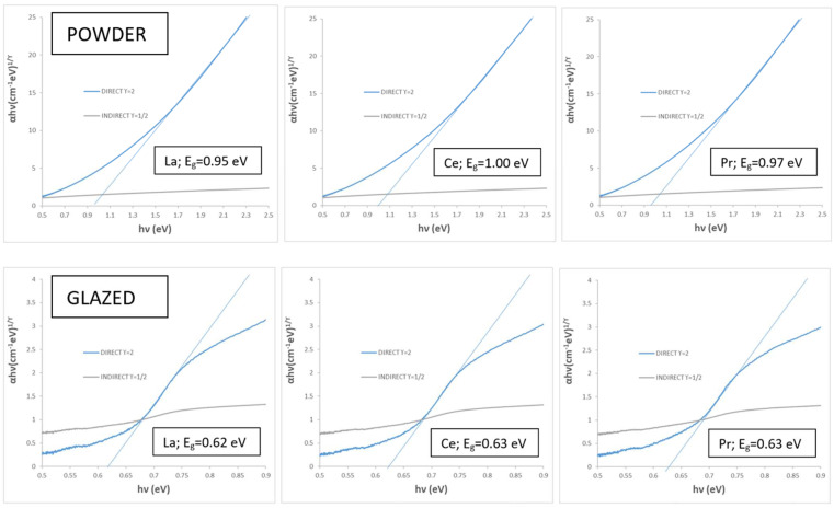 Figure 16
