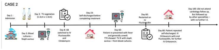 Figure 13