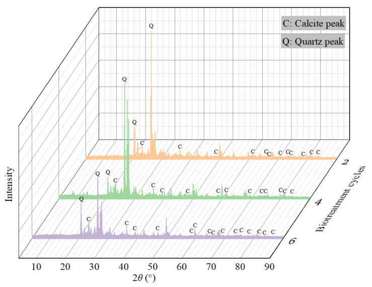 Figure 16
