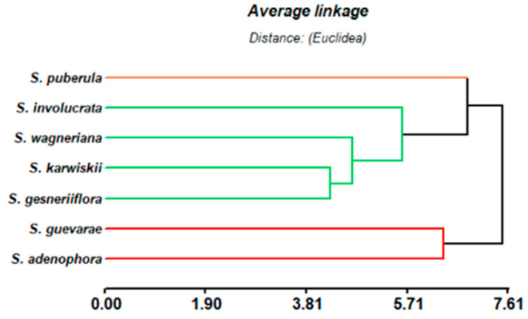 Figure 14