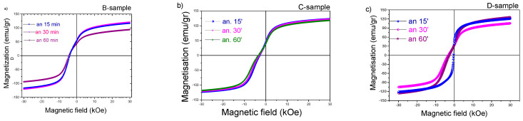 Figure 8