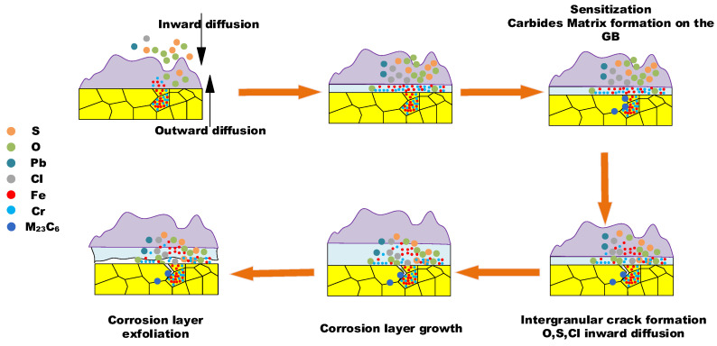 Figure 17