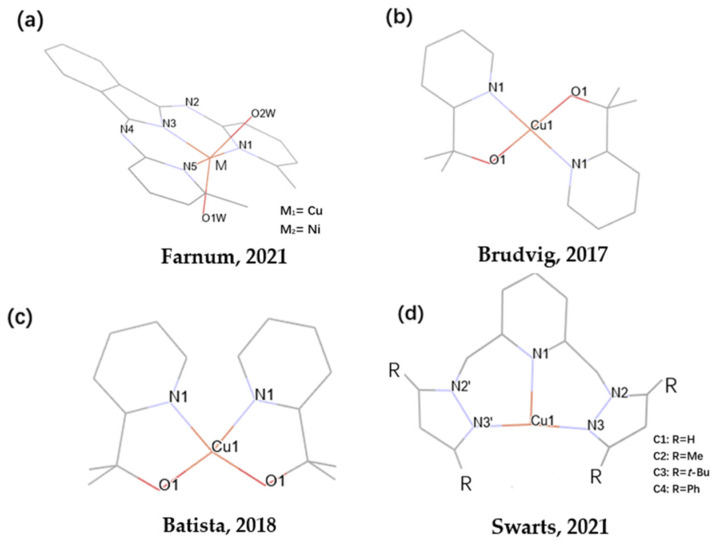 Figure 10