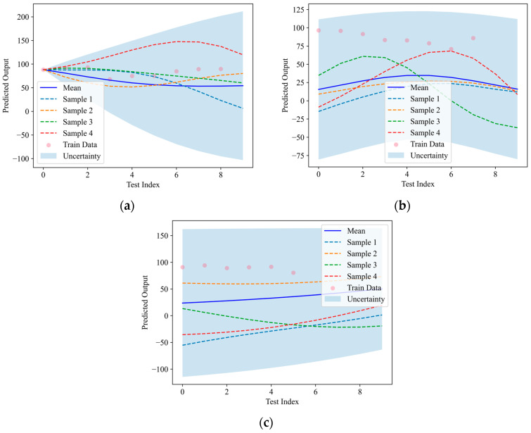 Figure 15