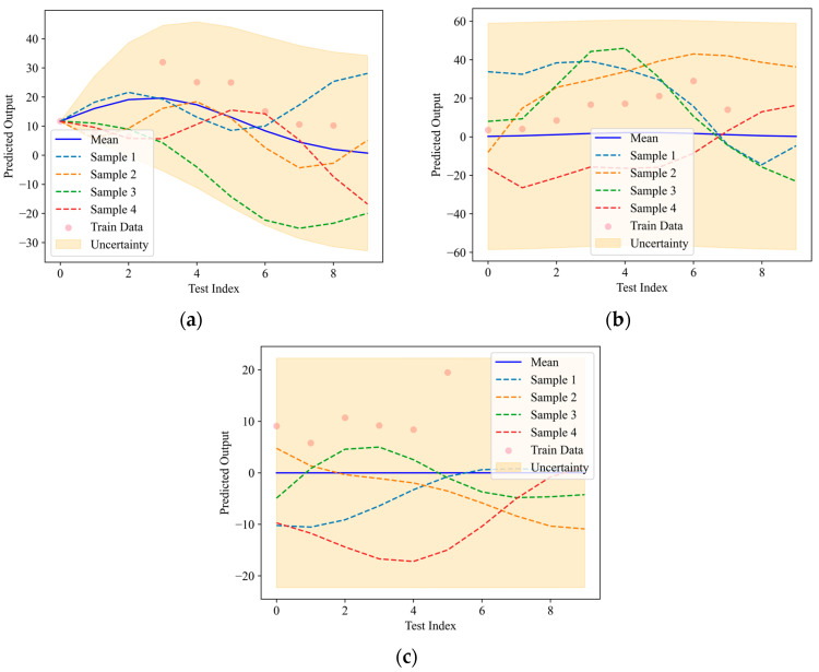 Figure 16