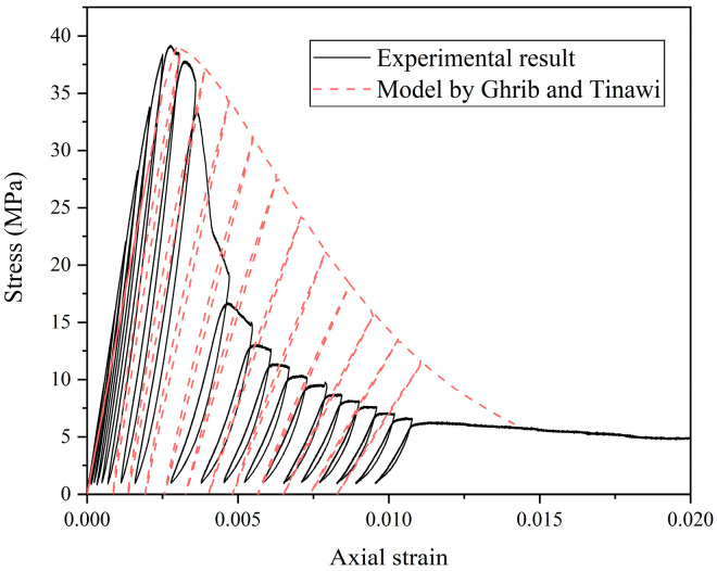 Figure 19