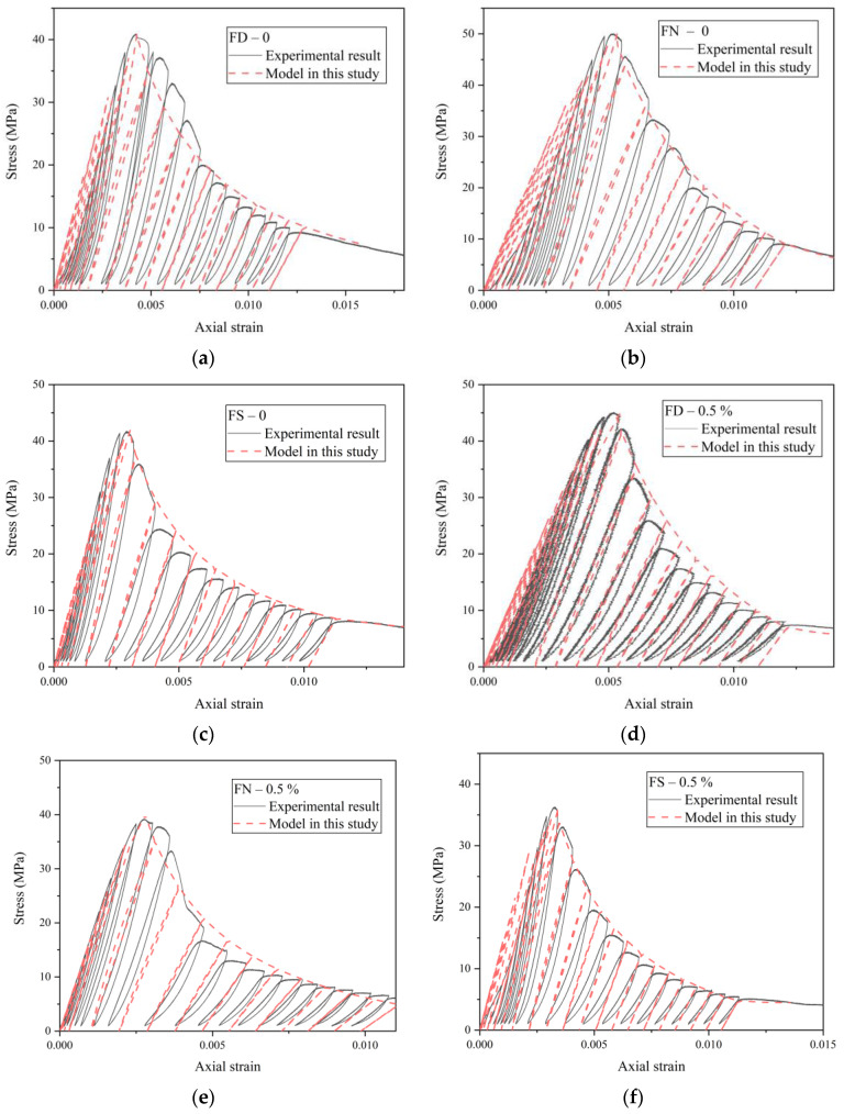 Figure 20