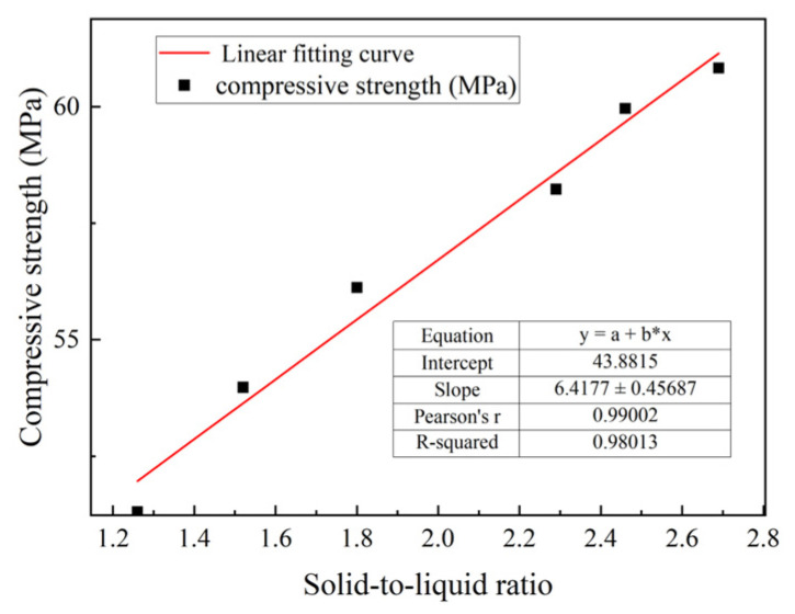 Figure 22
