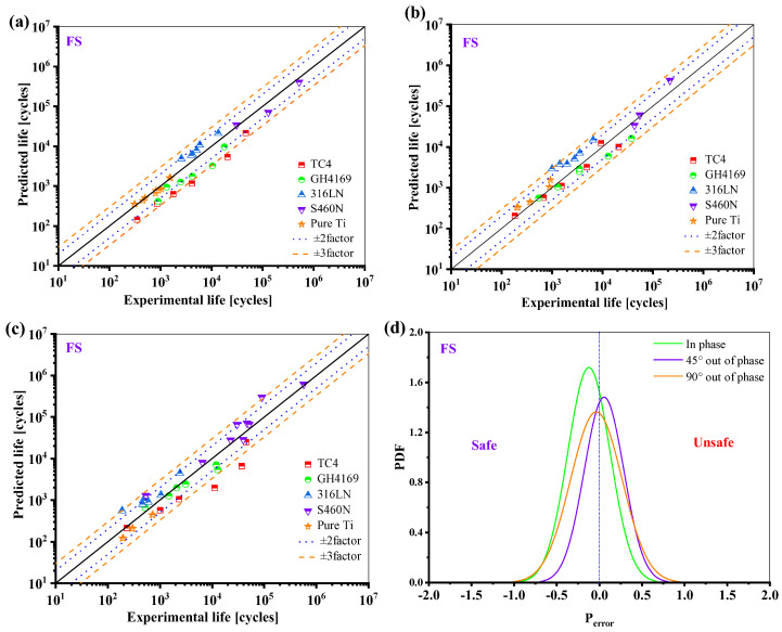 Figure 18