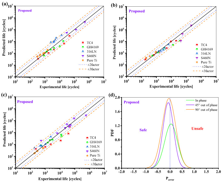 Figure 19