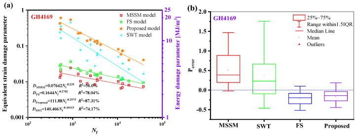 Figure 21