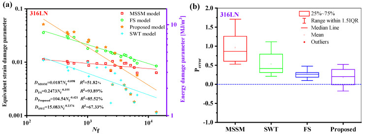 Figure 22