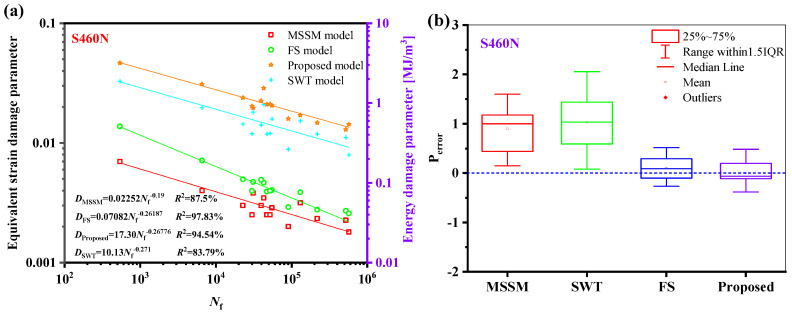 Figure 23