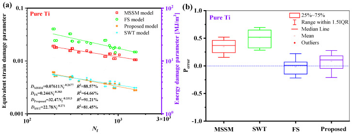Figure 24
