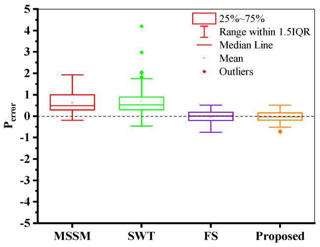 Figure 25