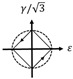 Figure 27