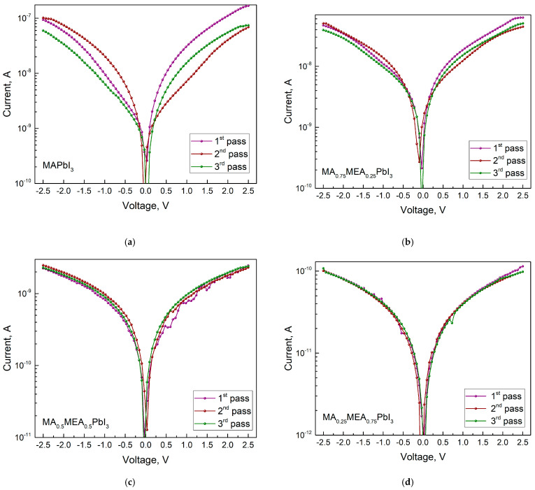 Figure 11