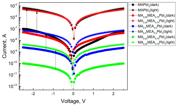 Figure 12