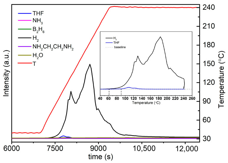 Figure 12