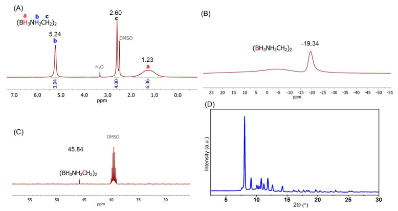 Figure 13