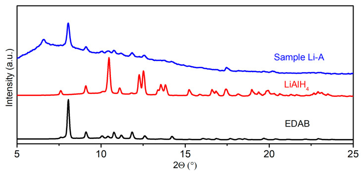 Figure 14