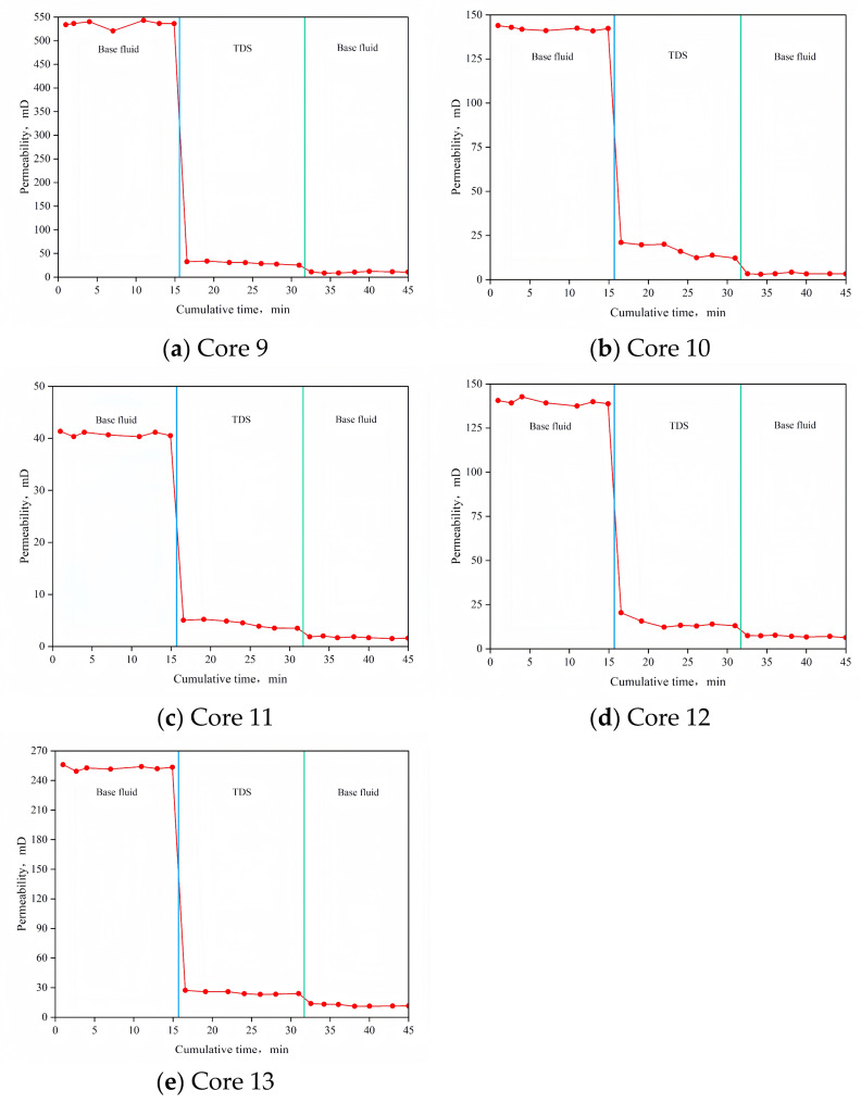Figure 17