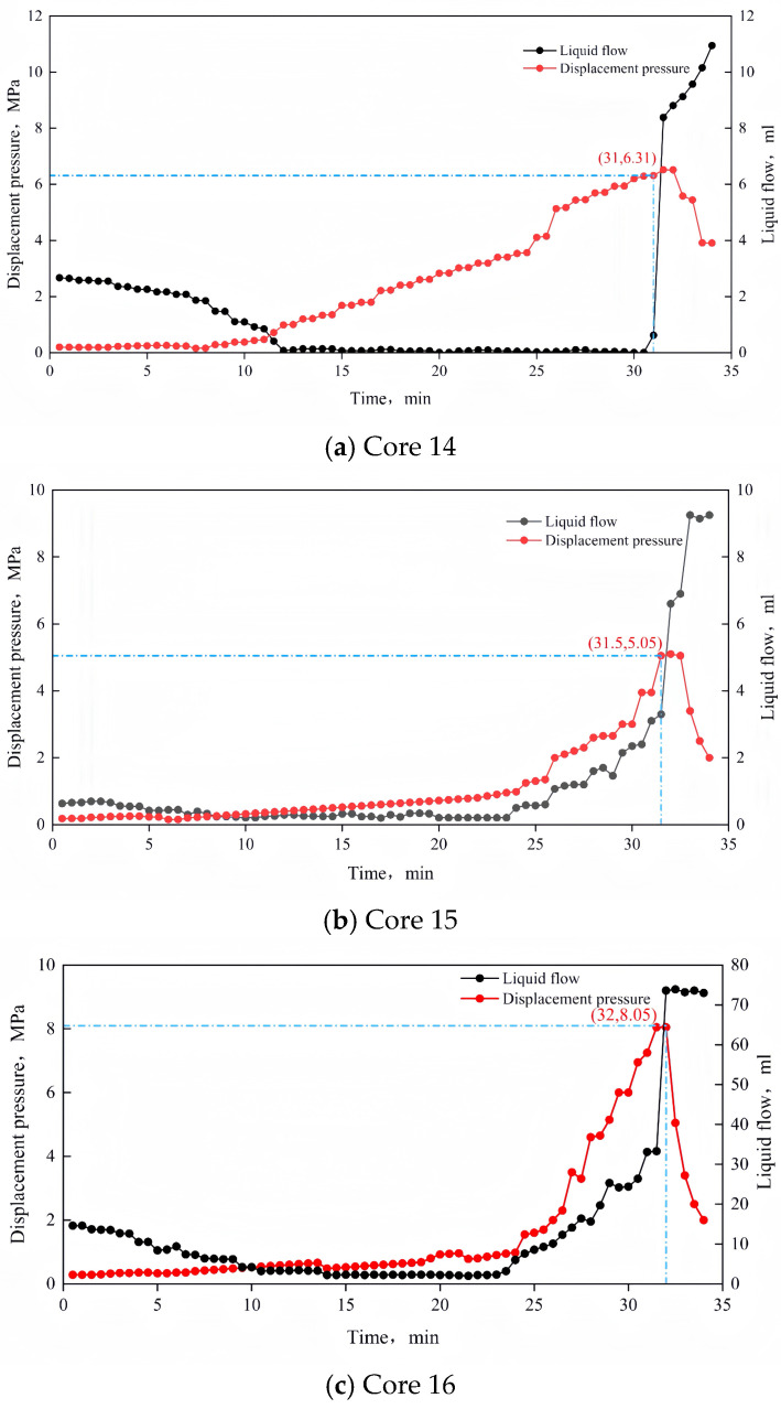 Figure 18