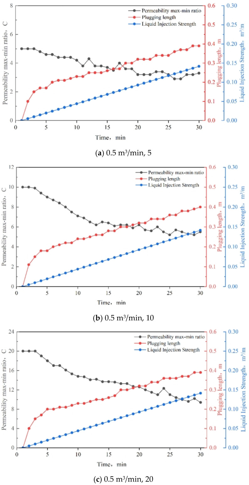Figure 19